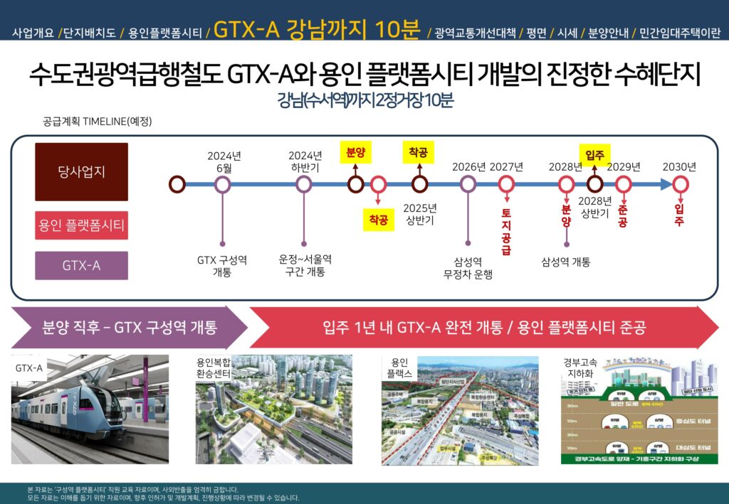 용인구성플랫폼시티45 2차 개발호재