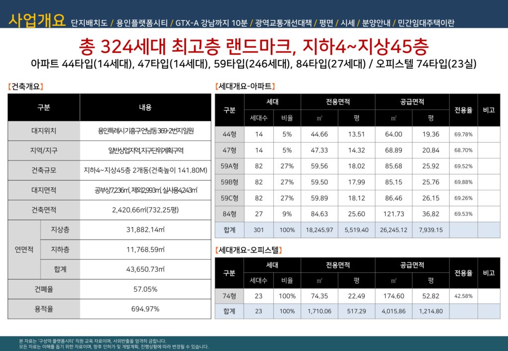 용인구성플랫폼시티452차 사업개요